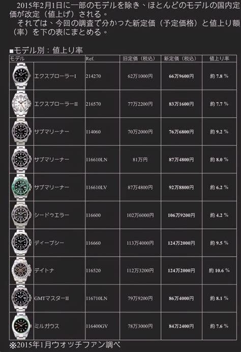 japanese rolex vintage expert|japan rolex price list.